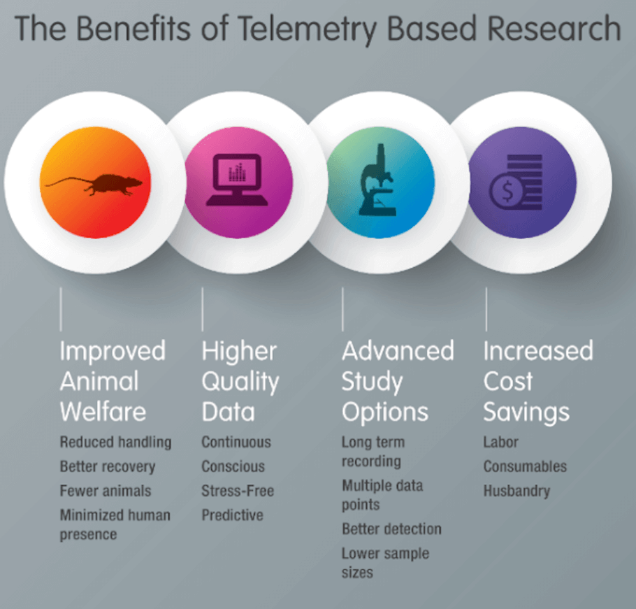 Benefits-of-Telemetry-Based-Research